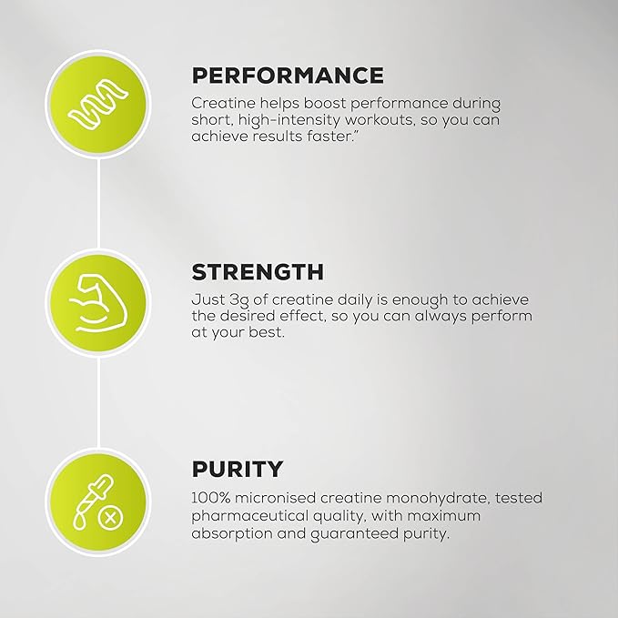 Micronized Creatine Monohydrate - 60 Servings