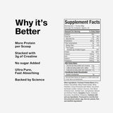 NitroTech Whey Protein - 4lbs - 40 servings