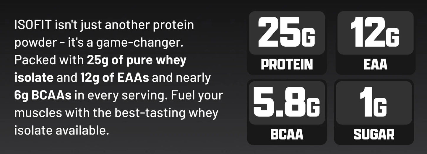 IsoFit Whey Isolate Protein - 5lbs - 70 Servings